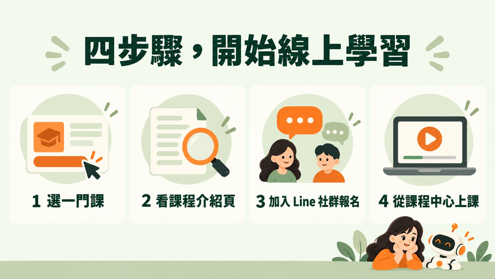 開始線上學習的四個步驟：選一門課、看課程介紹頁、加入 Line 社群報名、從課程中心上課