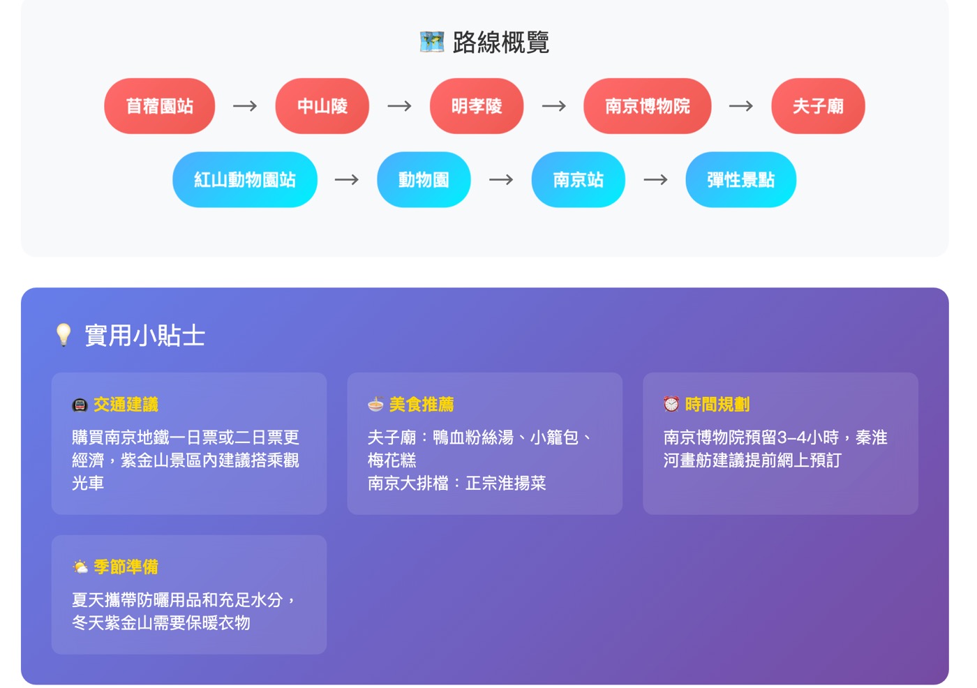 南京附近景點