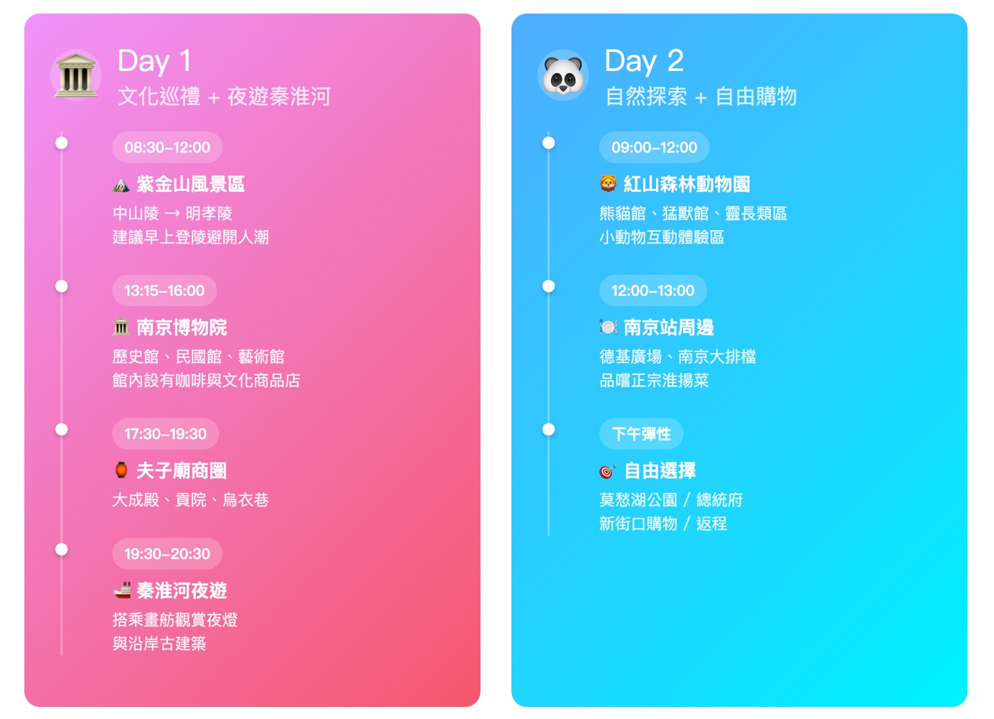 南京自由行攻略(2天)