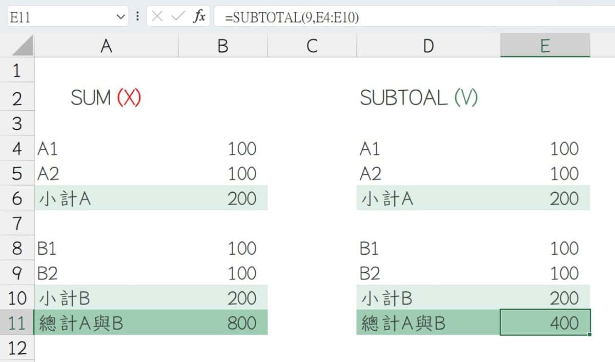 SUBTOTAL小計總計