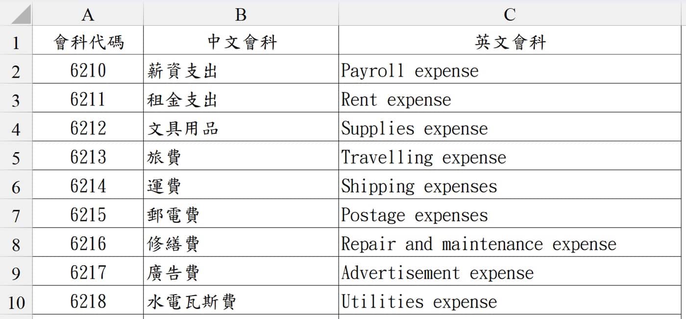 贊贊小屋Excel下載中心:中英文會科代碼表