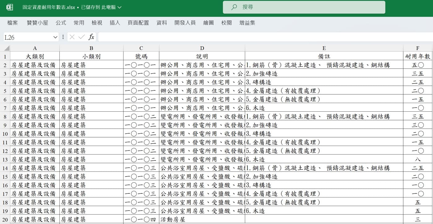 固定資產耐用年數表Excel:1個查詢折舊的檔案