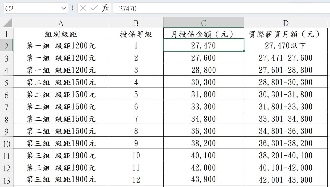 113年健保級距表下載Excel:投保薪資及負擔金額
