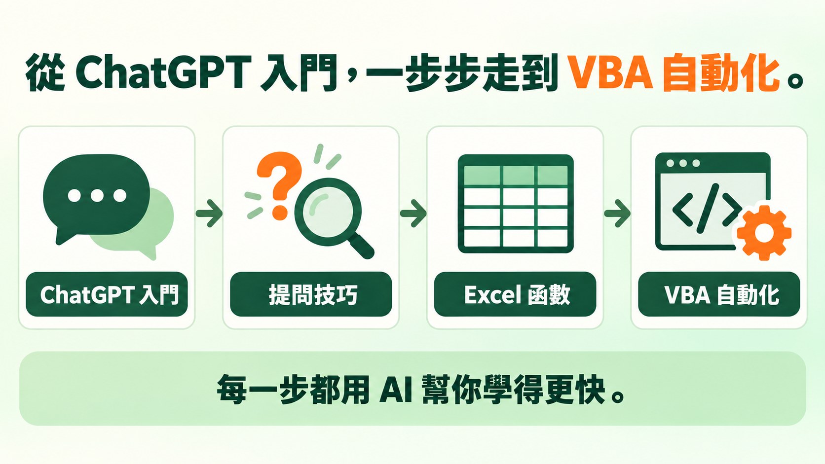 課程學習路線:ChatGPT 入門、提問技巧、Excel 函數、VBA 自動化四個步驟,每一步都用 AI 幫你學得更快