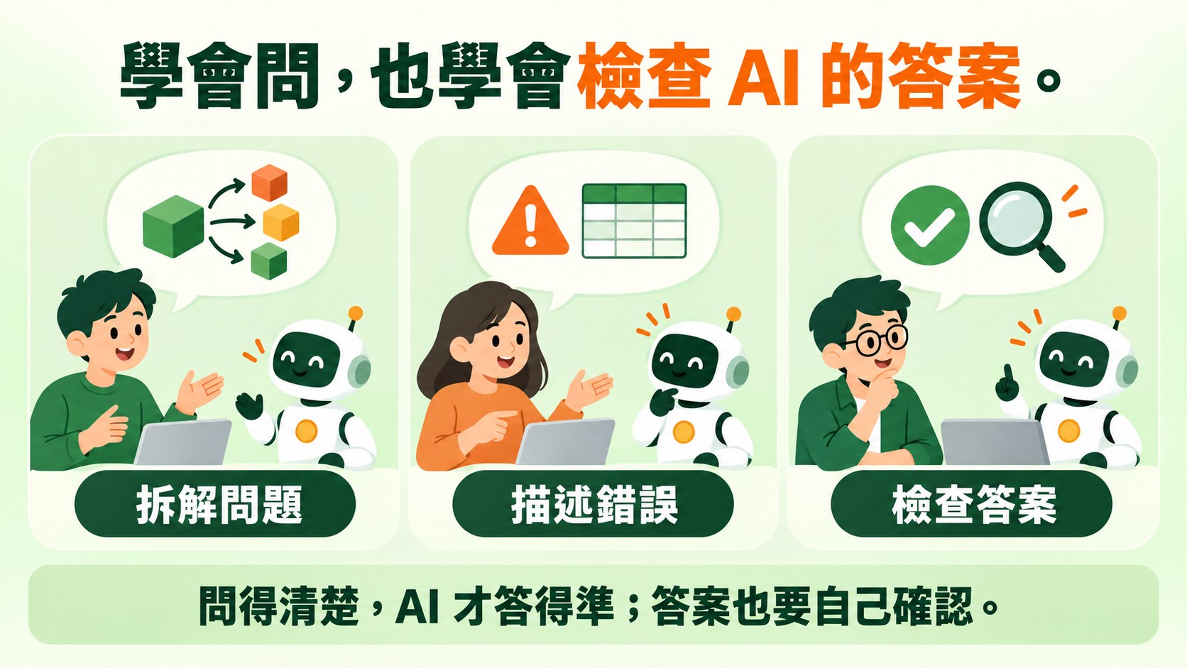 三個情境:拆解問題、描述錯誤、檢查答案,學會問,也學會檢查 AI 的答案