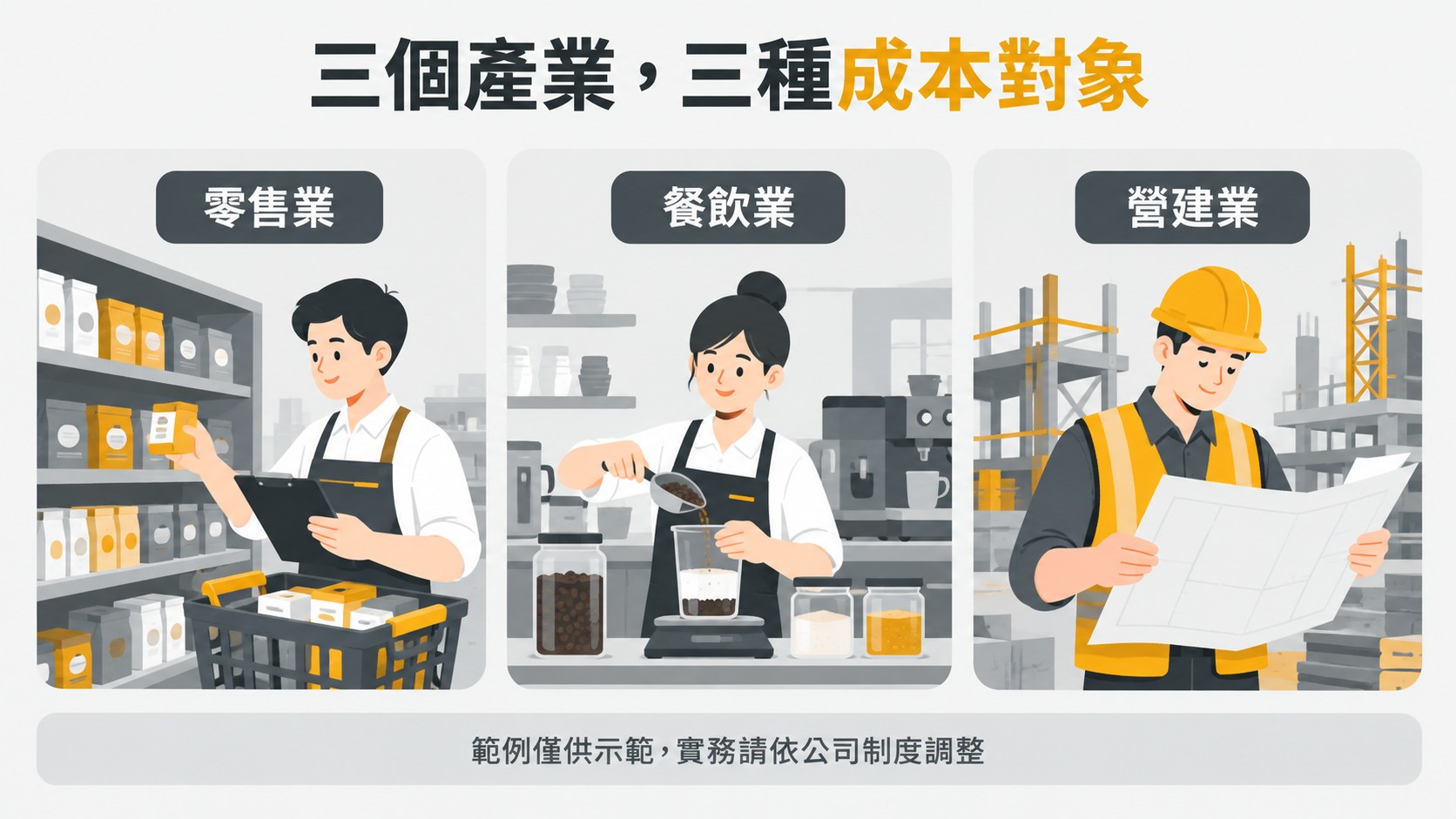三個產業，三種成本對象：零售業盤點商品、餐飲業量取原料、營建業查看工程圖面；範例僅供示範，實務請依公司制度調整