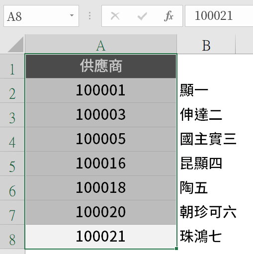 六、剖析後資料