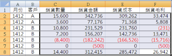 修改數值格式後報表