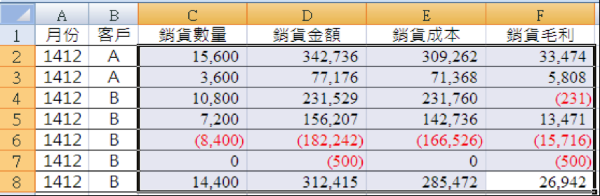 修改字型後報表