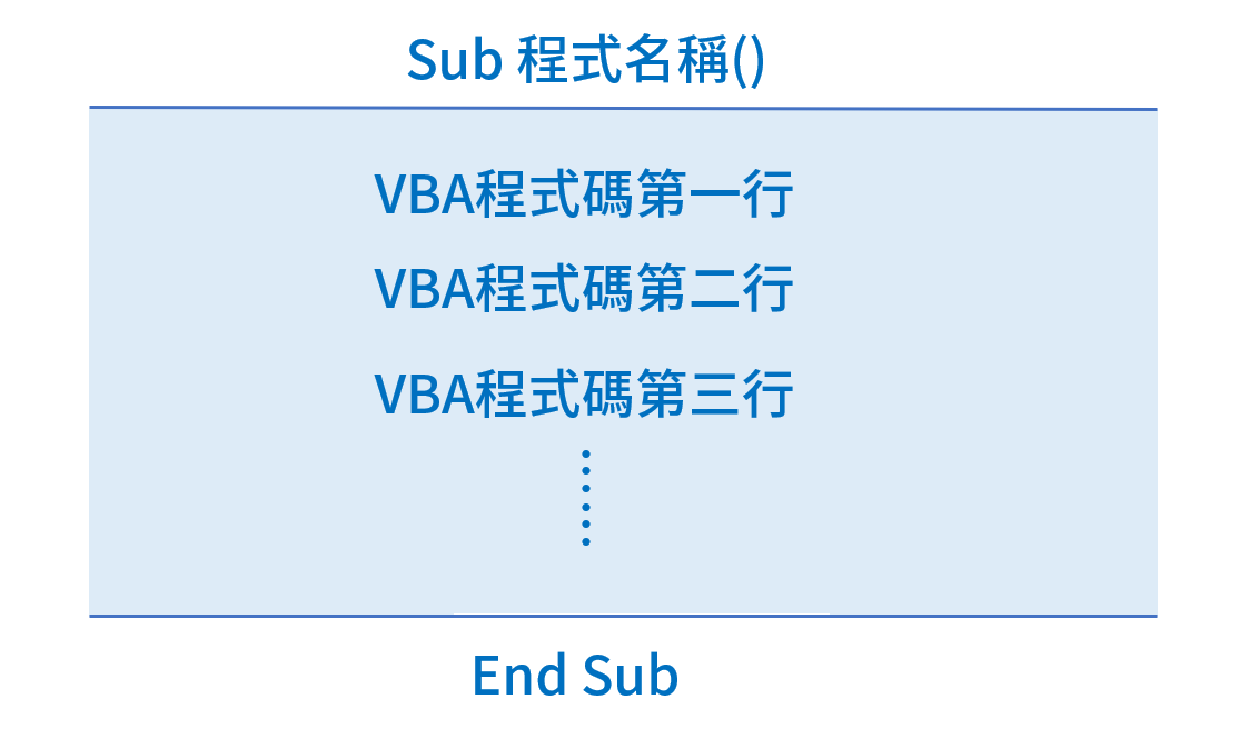 一、VBA Sub是什麼