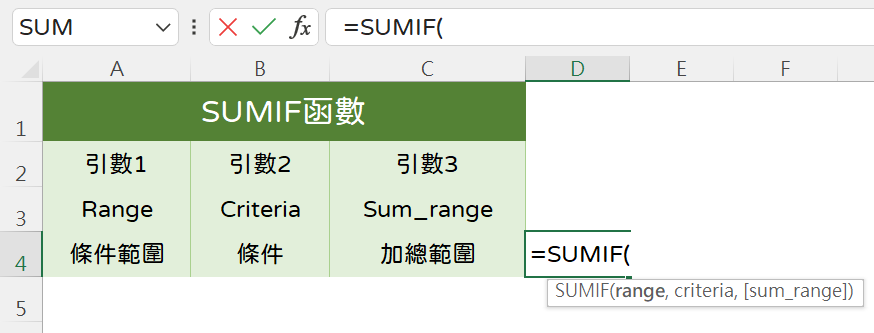 一、SUMIF三個參數