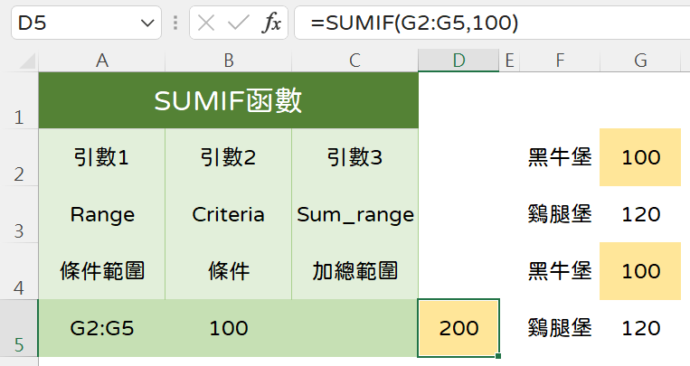 三、3個參數用法