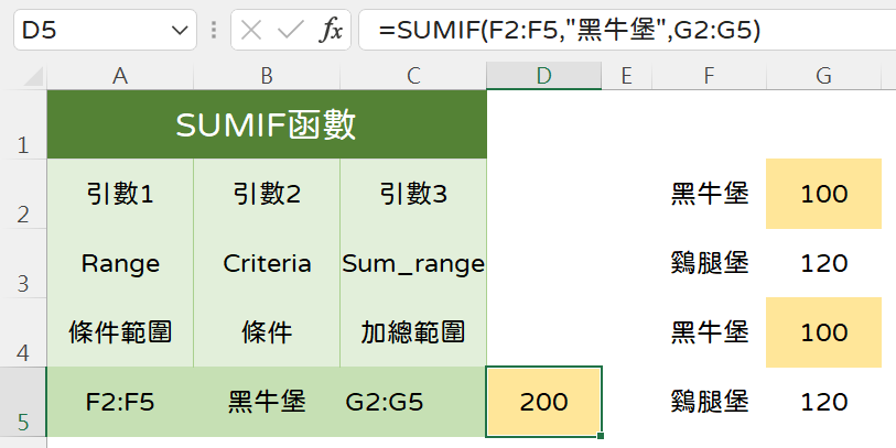 SUMIF用法教學：3個參數與6種用法完全攻略