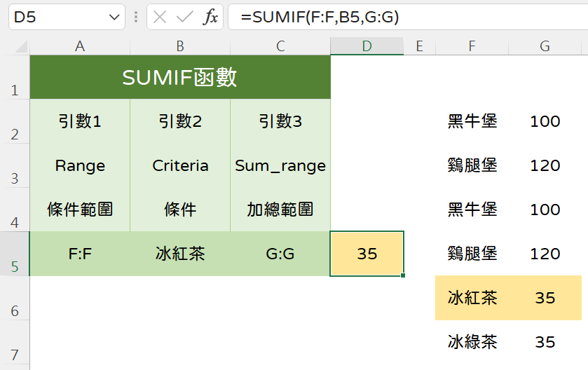 四、整欄條件範圍