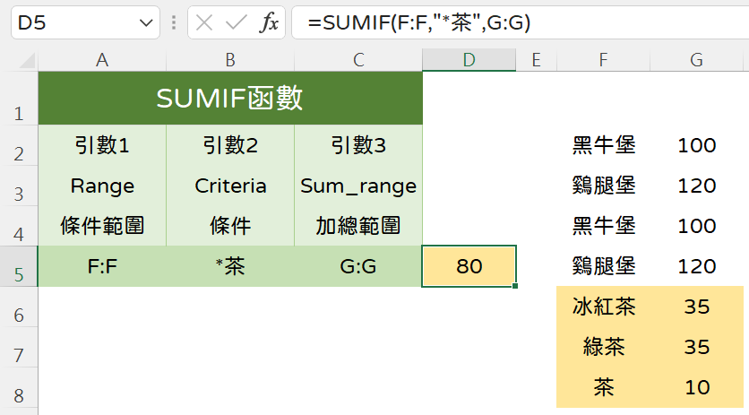 六、Excel關鍵字加總