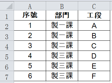 二、部門生產工段