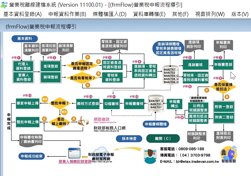 一、統上流程登錄