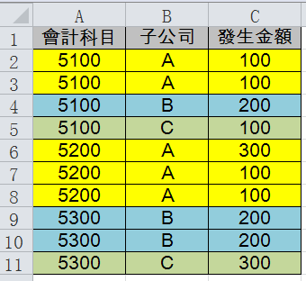 Step 1 子公司會計報表