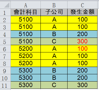 Step3 來源資料更新