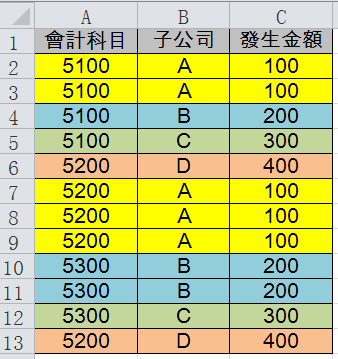 Step 6 原始資料新增