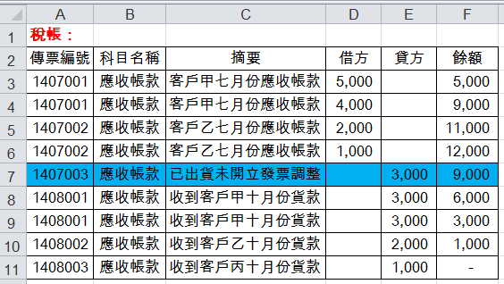 標藍色部份是依稅法規定的財稅差調整