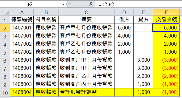 最好是後面再加一欄交易金額：「D3-E3」