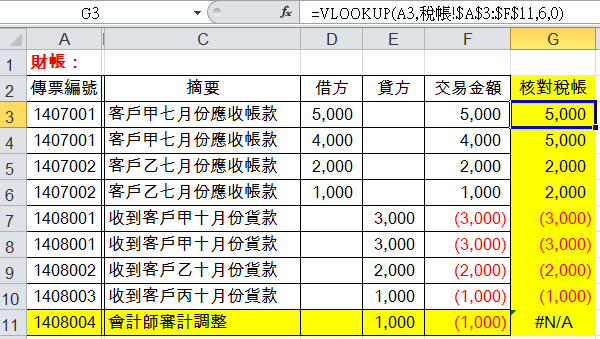 VLOOKUP函數活用範例