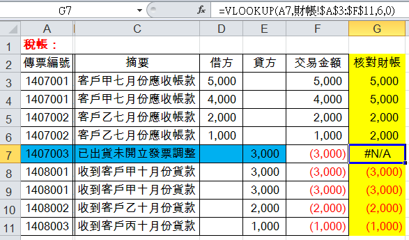 =VLOOKUP（A7,財帳!$A$3:$F$11,6,0）