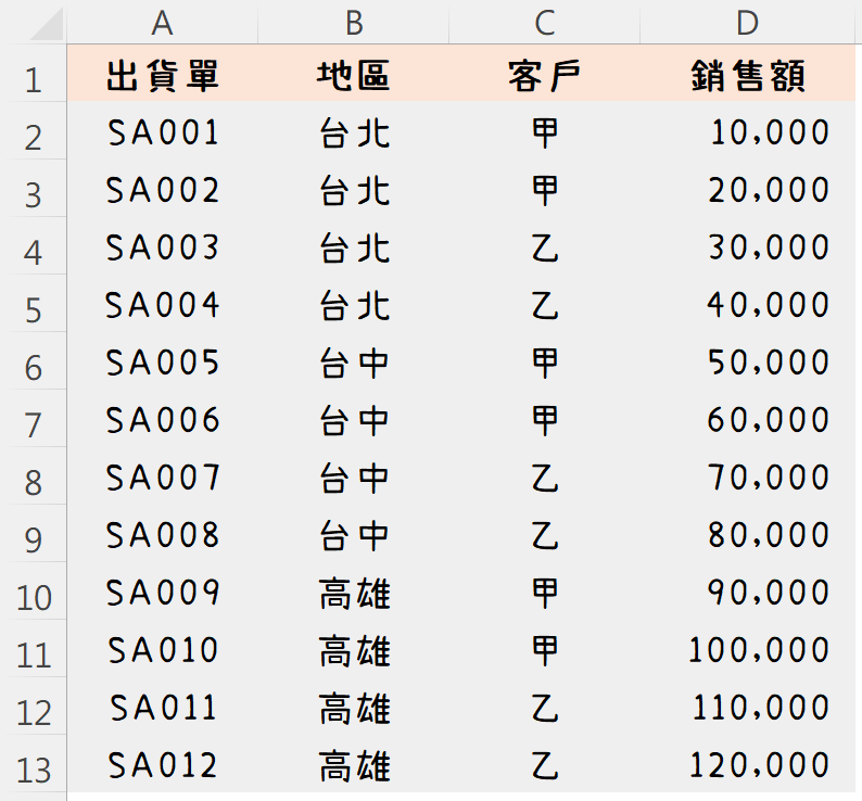 出貨單明細表
