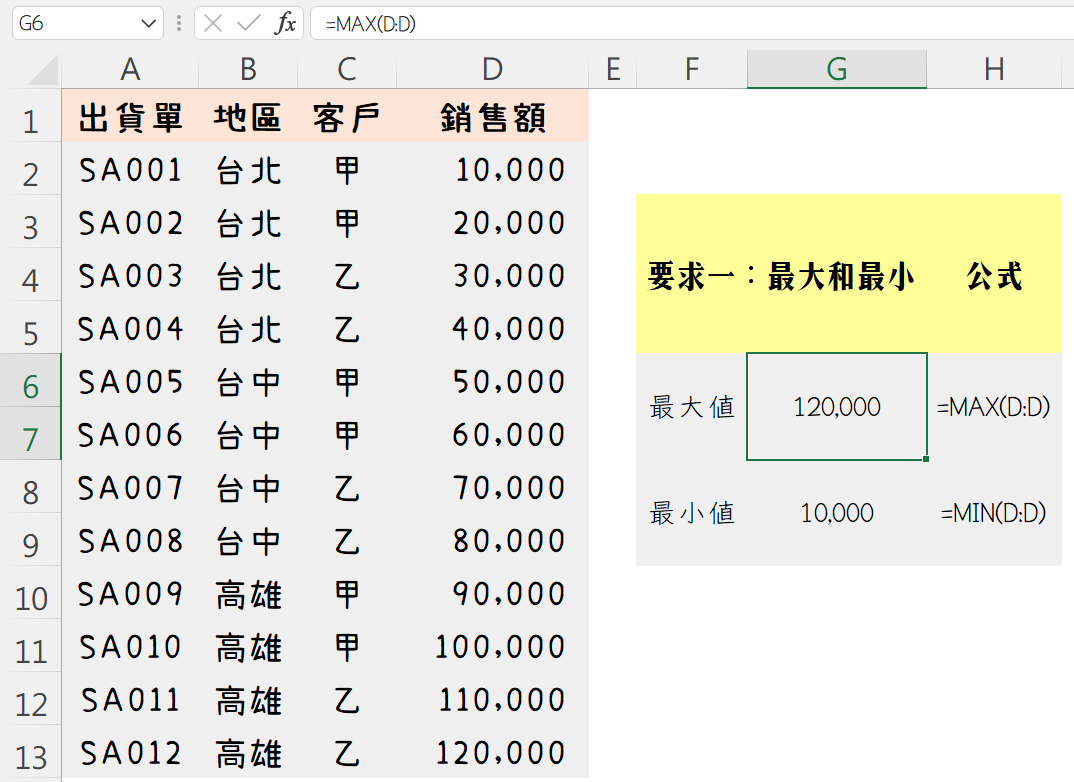 最大值最小值