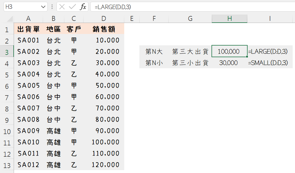 第N大第N小