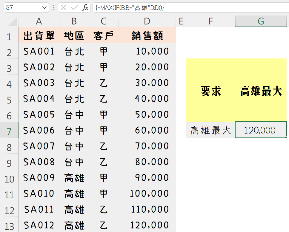 MAX陣列公式