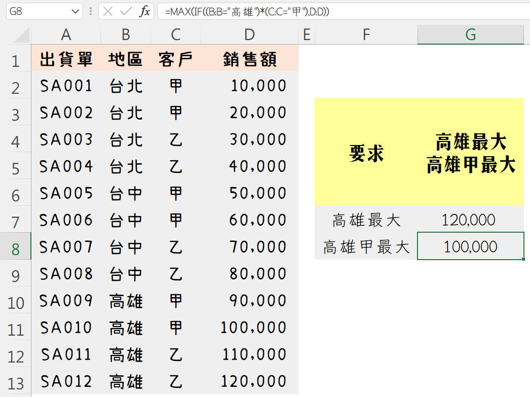 Excel MAX IF多條件