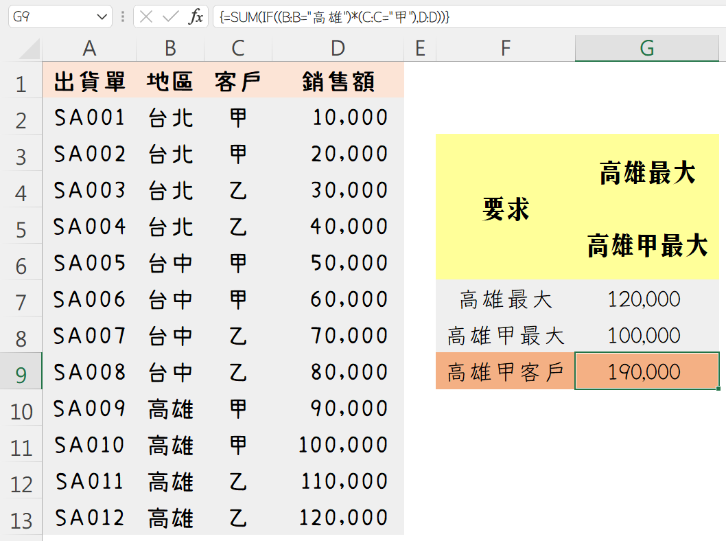 多條件SUM陣列