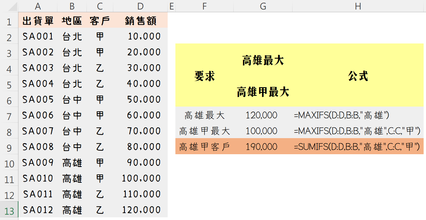 MAXIFS及SUMIFS