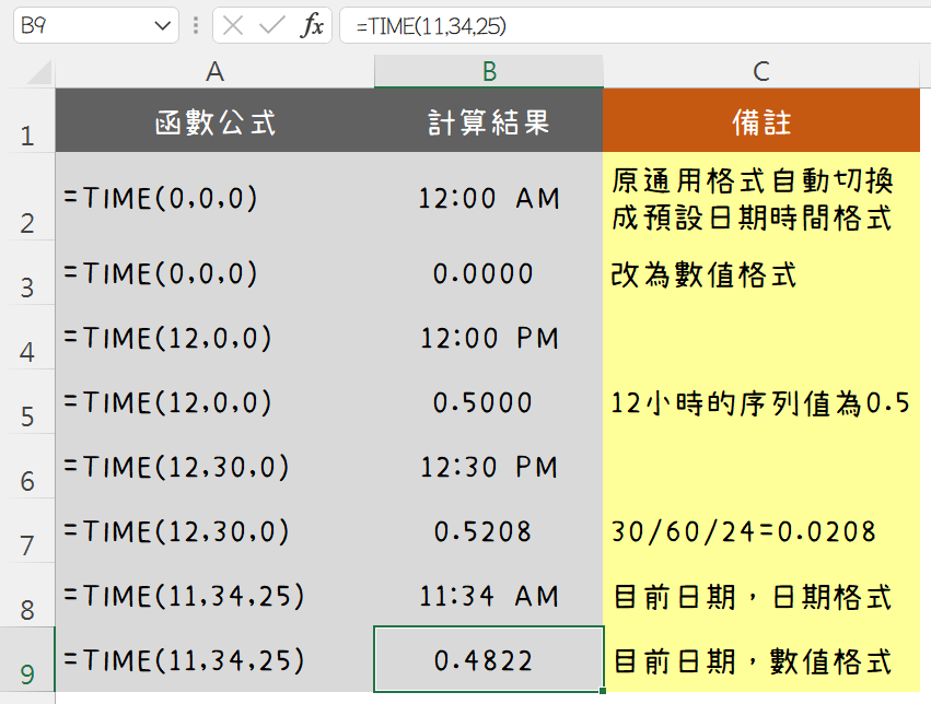 五、Excel時間序列值