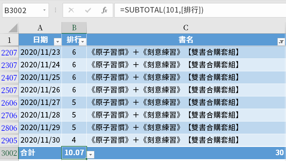 七、產品銷售排行