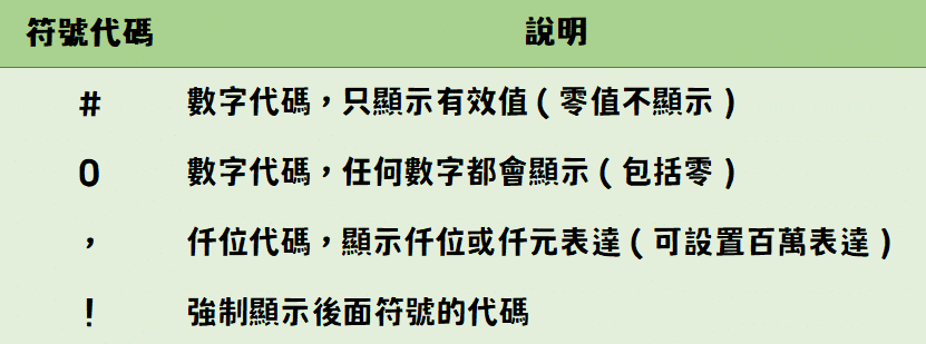 八、4種格式代碼