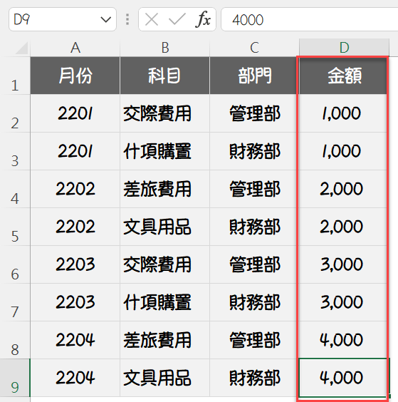 一、部門費用報表
