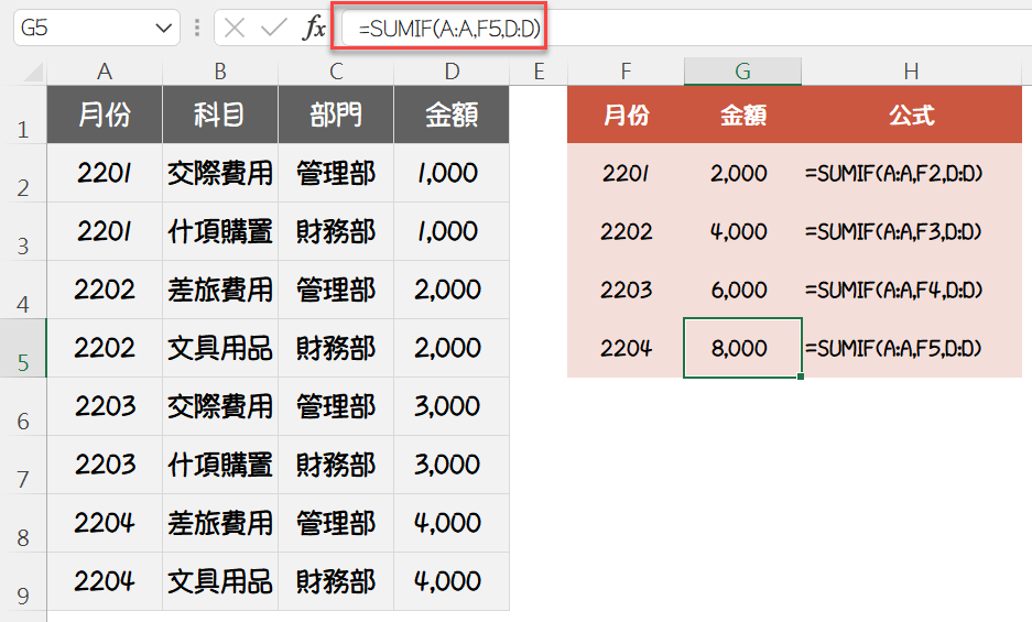 四、符合條件加總