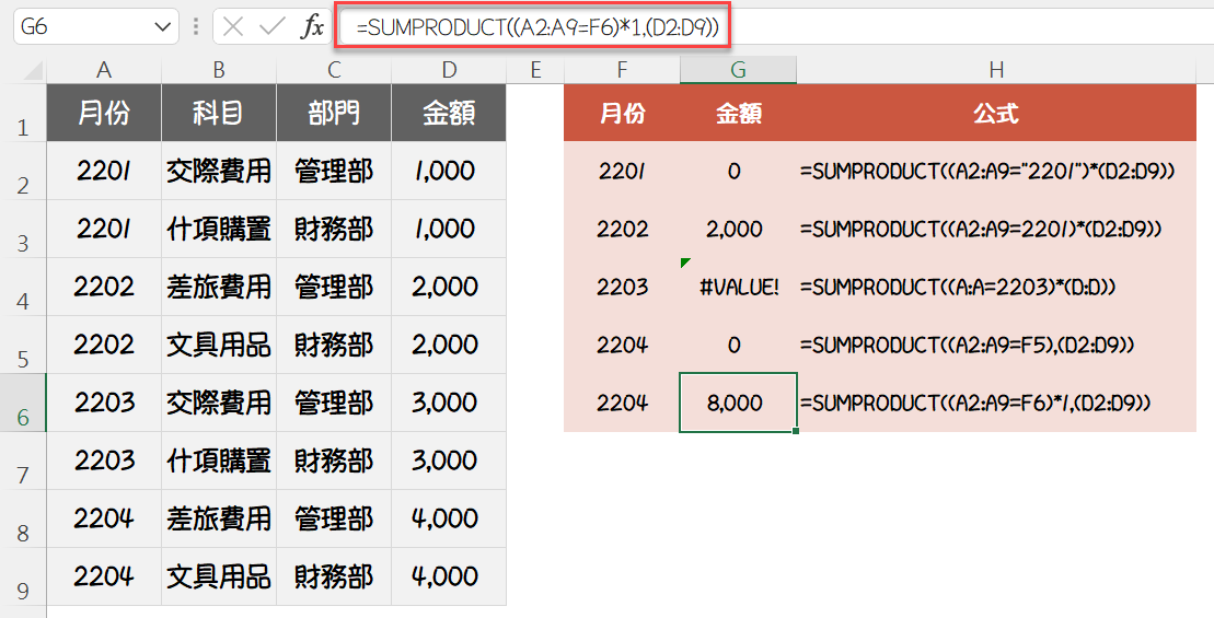 六、文字相乘的意義