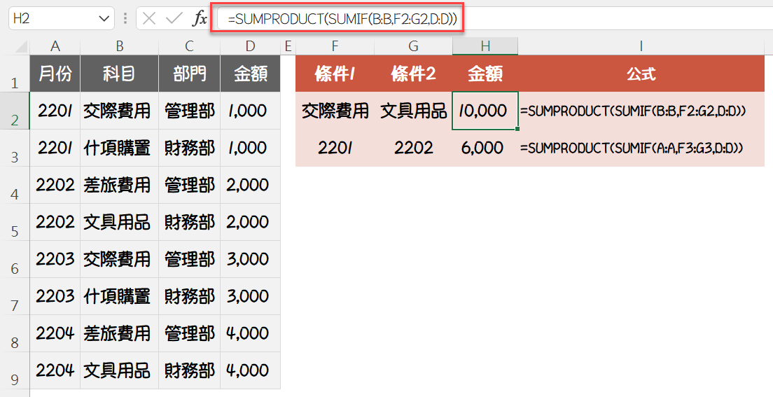 Sumproduct多條件加總：1個必學的Excel進階用法