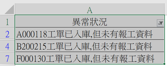 九、重點分析報表