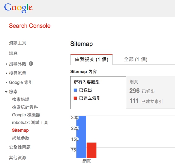 Google Search Console Sitemap Google Search Console Sitemap