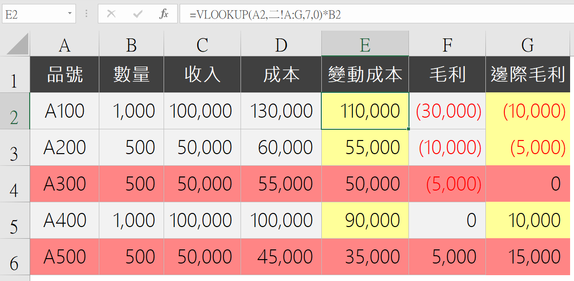 Step 3 計算邊際貢獻