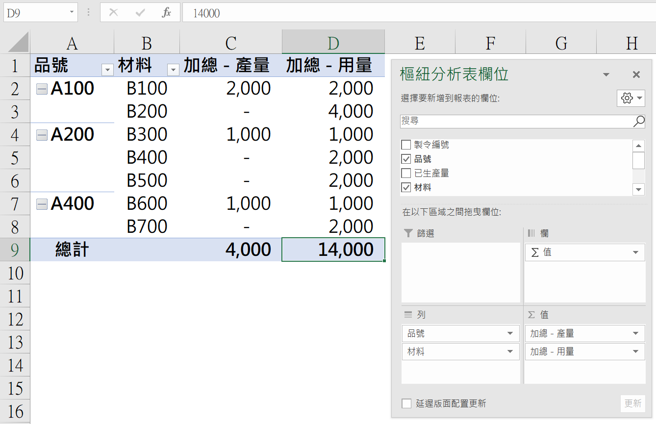 Step 5 建立樞紐分析表