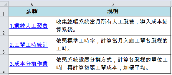 五、成本SOP格式