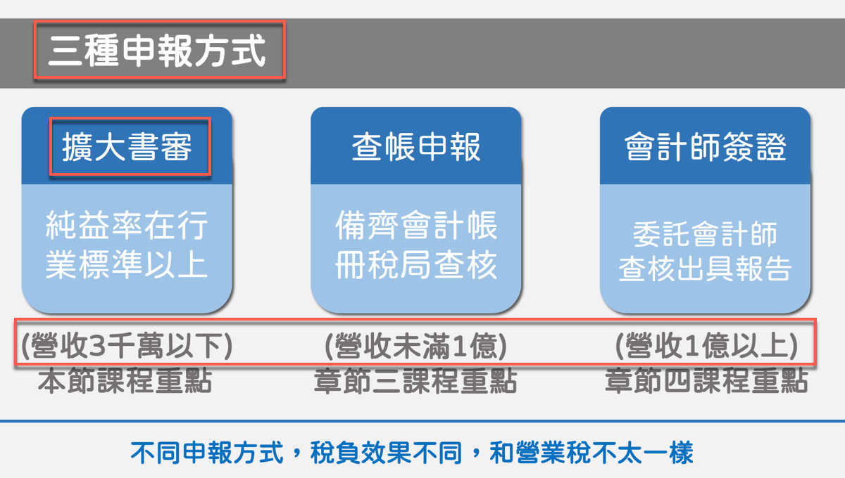 擴大書審申報教學：1個Excel純益率的計算範例