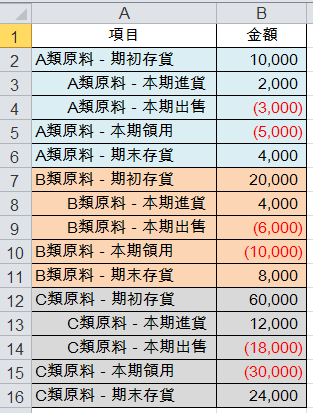 營業成本表Excel：4個函數自動建立存貨計算公式