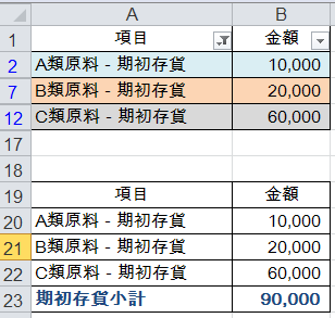 七、期初存貨小計